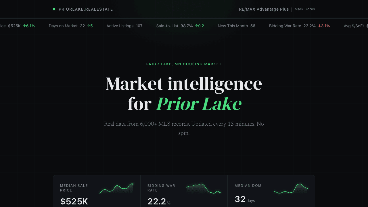 priorlake.realestate screenshot